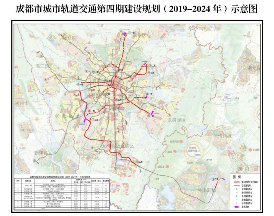 成都市城市軌道交通第四期建設(shè)規(guī)劃（2019-2024年）示意圖